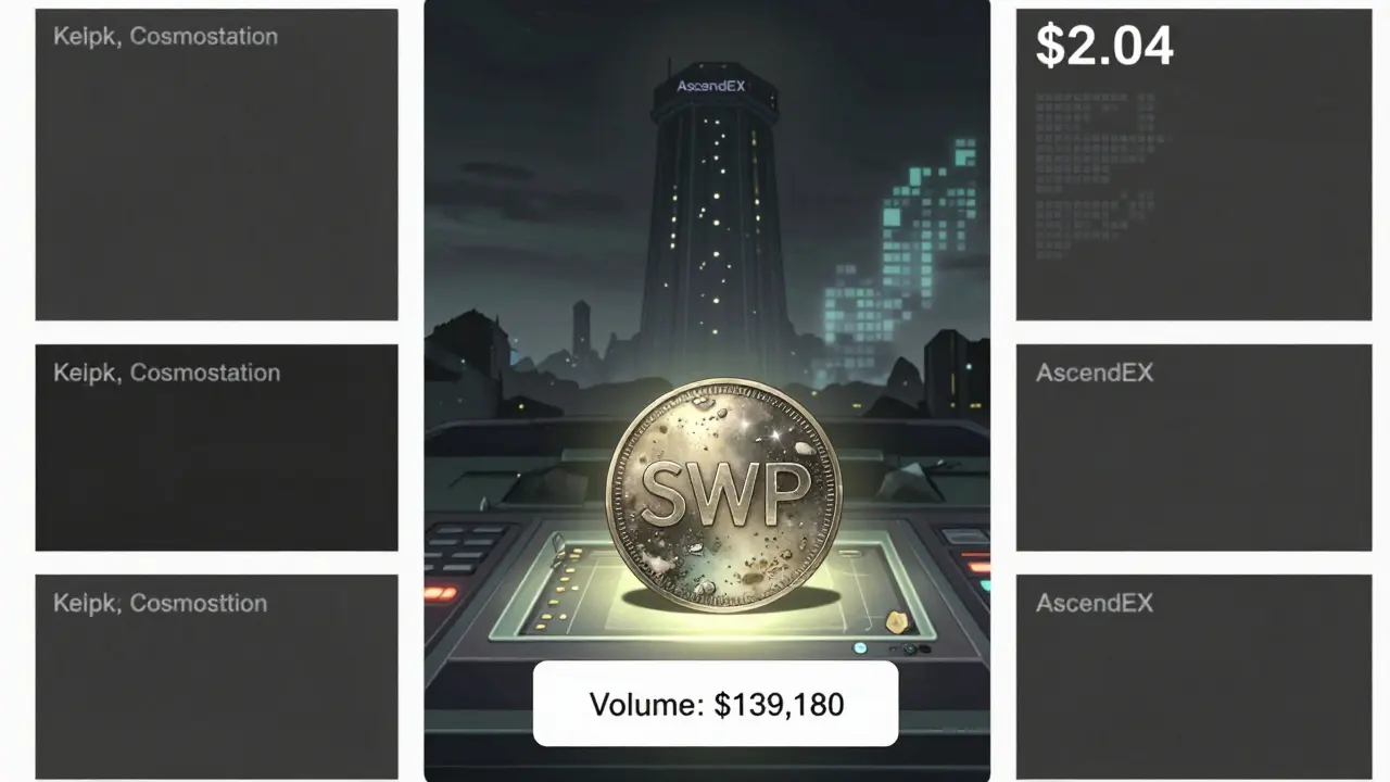 An abandoned SWP token lies on a console, with a dimming exchange tower in the distance.